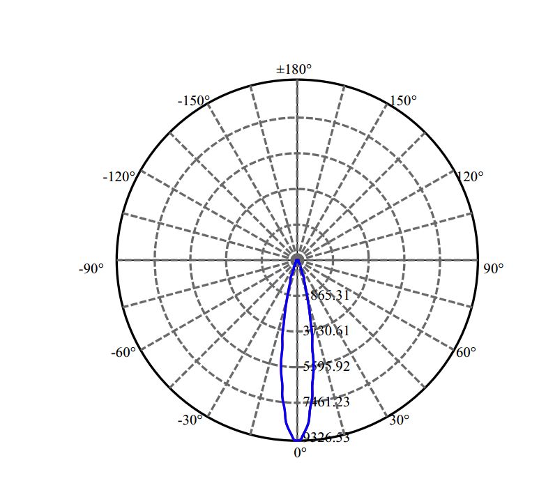 Nata Lighting Company Limited - Evenly Light Shape